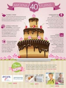 Amoena Turns 40